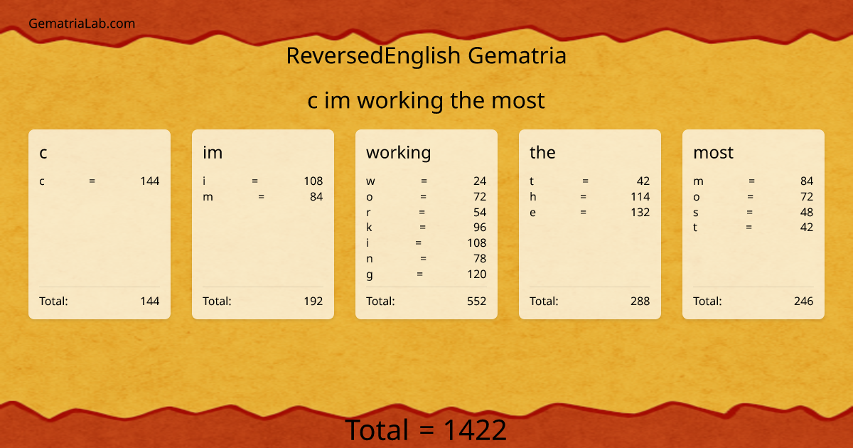 c im working the most in reversedEnglish Gematria